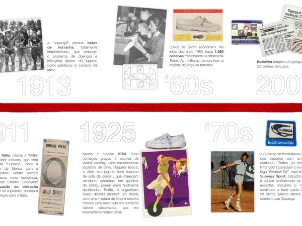 Conheça mais sobre a Superga, sua história e tendências